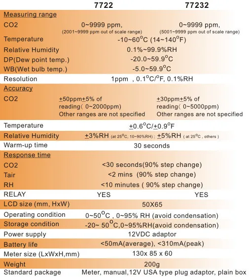 AZ77232 внутренний индикатор качества воздуха, настенный CO2 темп. Ph-метр