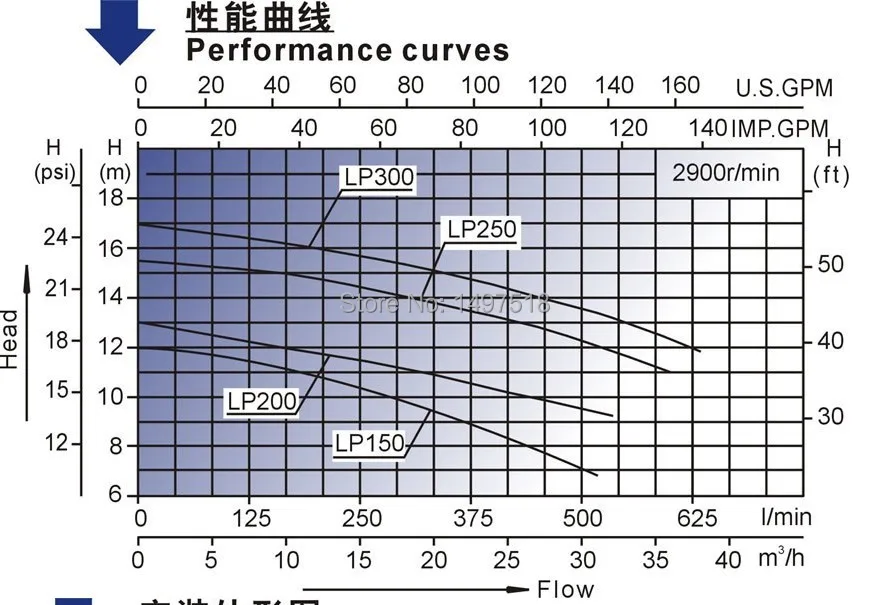 LP Series 0829  Performance Curves.JPG