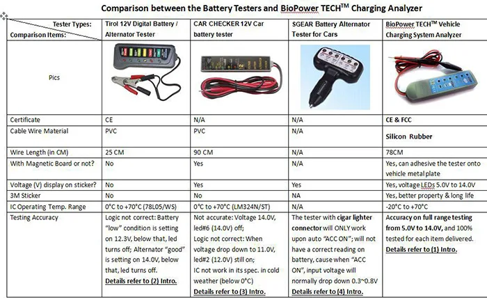 Mini-Portable-Car-Battery-Tester-with-Flexible-Magnet-Plate-on-Back-3516003-3
