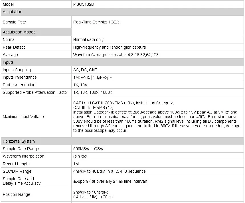 Specification 1