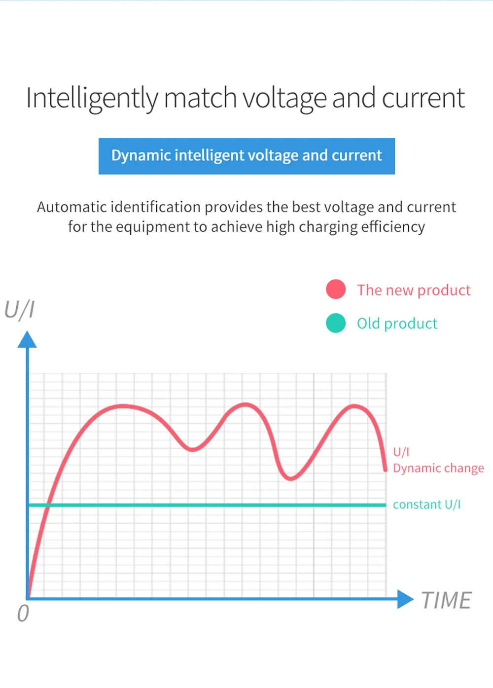 ЖК-дисплей QI Беспроводное зарядное устройство Quick Charge QC 3,0 Smart usb type C адаптер питания для быстрой зарядки для iPhone samsung UK US EU