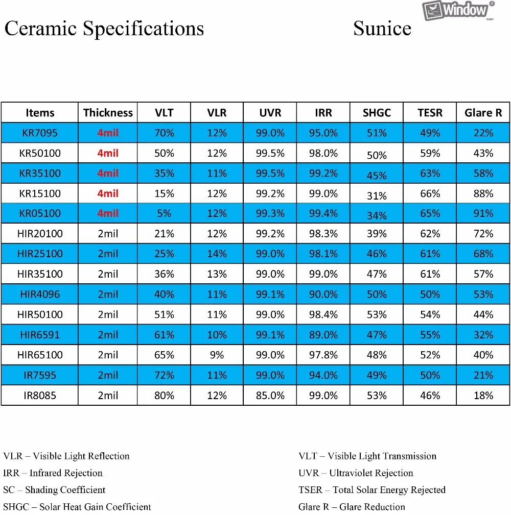 Ceramic Tints