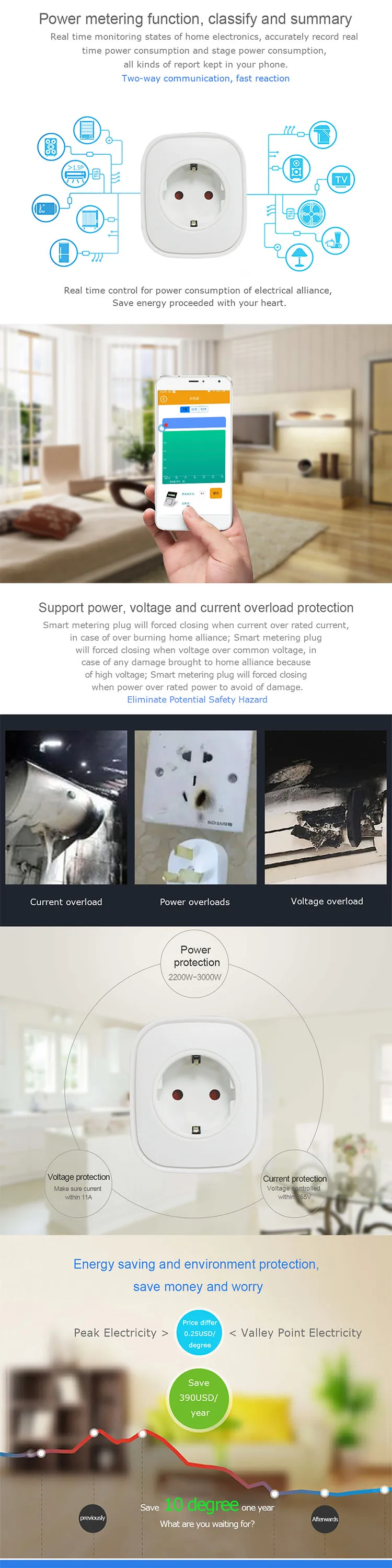 Smart Metering Plug Socket(10)