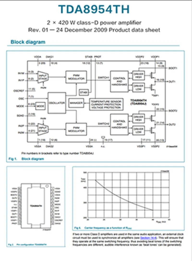H ● 10 TDA8954TH Encapsulation HSOP 24 2x 150 W Classe-D Amplificateur de puissance 