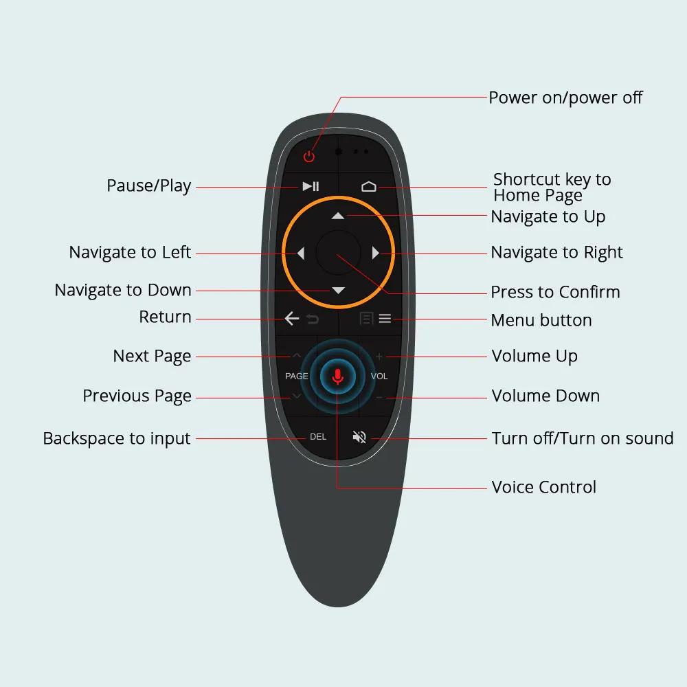 Пульт дистанционного управления для Mecool Android tv Box Mecool M8S Pro W tv Box управление Лер аксессуары с голубым зубом голоса