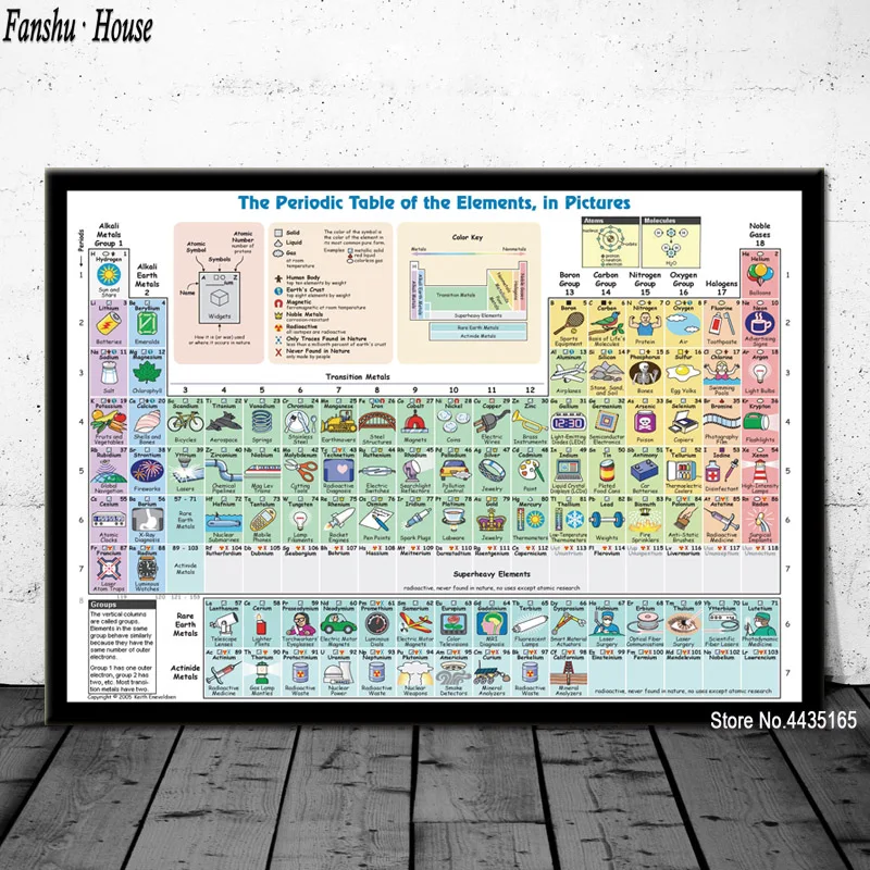 Таблица элементов плакат милый диаграмма плакаты и принты Холст Живопись стены Искусство картина для детской комнаты домашний декор - Цвет: 003