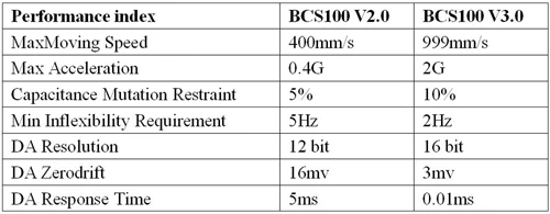 FSCUT2000 ЧПУ контроллер для резки программного обеспечения BCS100 контроллер высоты Cypcut система управления для волоконной лазерной резки