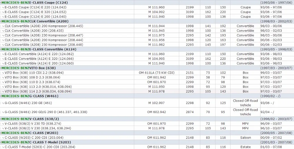 Для Mercedes BENZ ACWS124 CW126 R107 R129 R170 CW140 AC208 SW210 1984-2010 радиатор Хладагент расширительный бак Кепки OEM 129 500 00 06