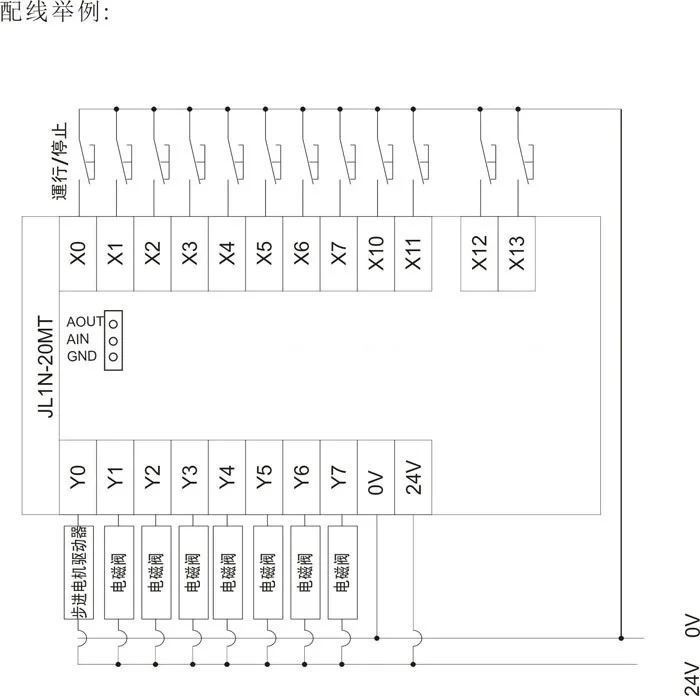 PLC FX1N-20MT rail mounting with the same point volume plc programmable logic controller Input 12 points output 8 points