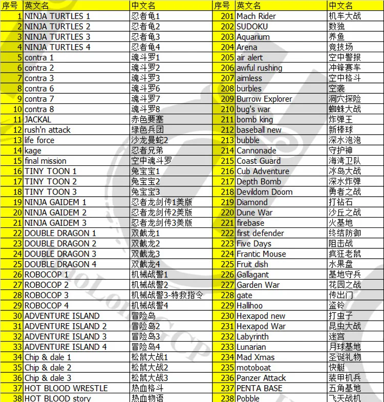 New 500 games 1