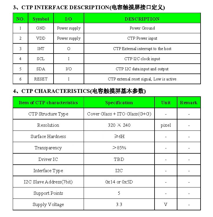 CD03