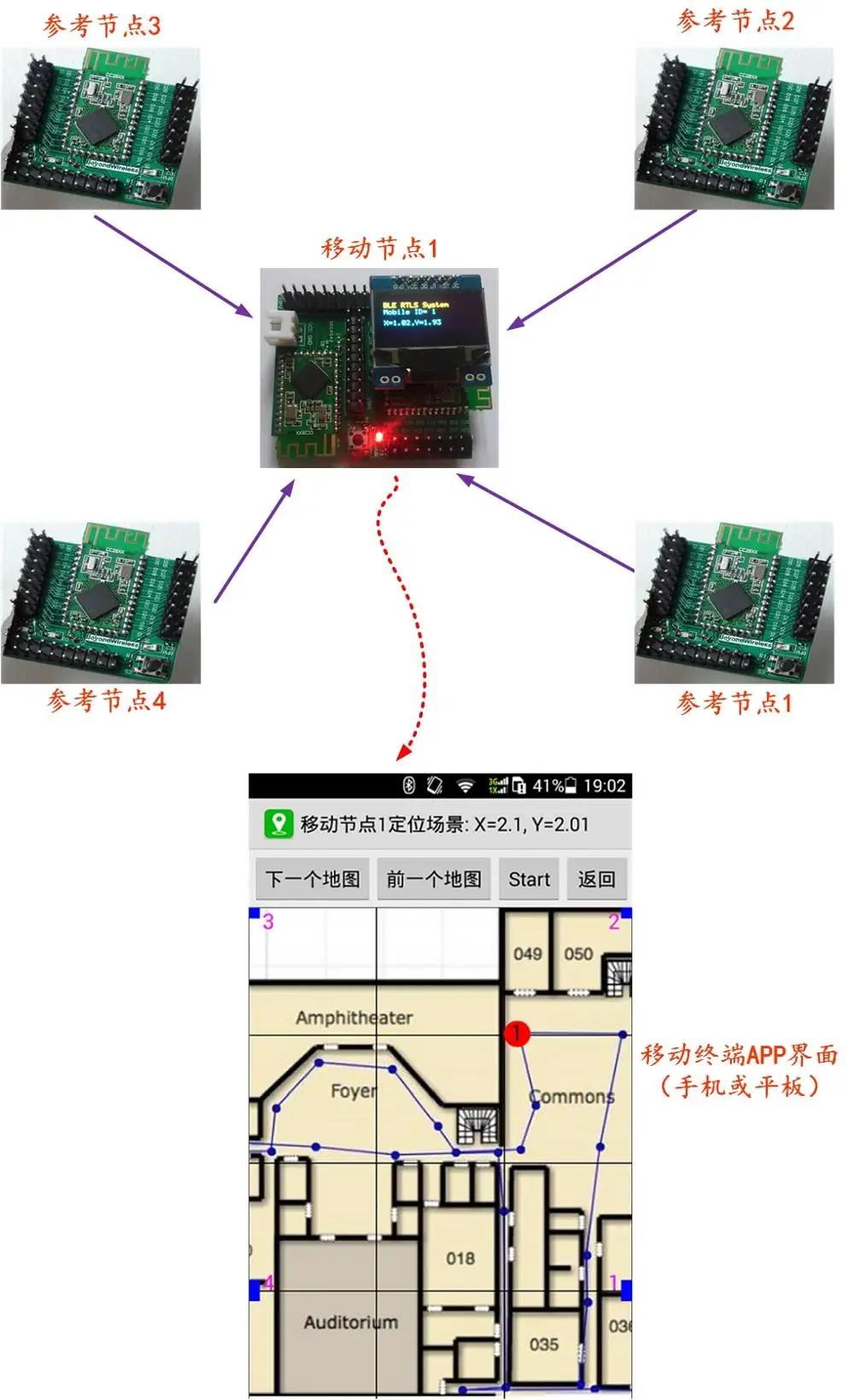 US $469.99 For BLE41CC26xx Bluetooth wireless realtime positioning system RTLS development kit wireless location and ranging