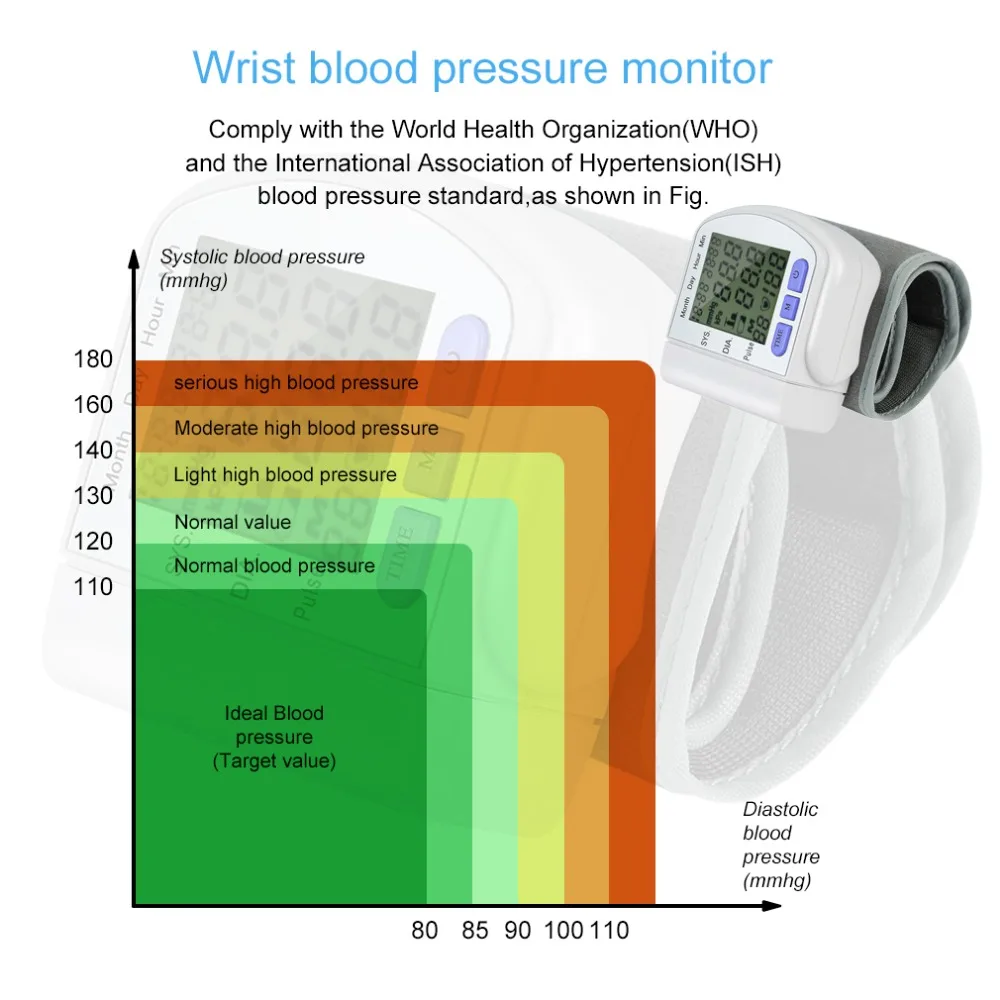 Digital LCD Automatic Wrist Blood Pressure Measurement Pulse Monitor Heart Beat Meter Pulse Oximeter Health Monitor Health Care