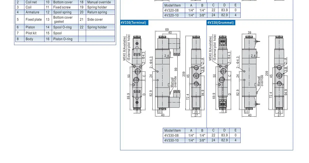 4V310-08 4V310-10 DC24V AC220V пневматические инструменты качественные пневматические компоненты электромагнитный клапан Airtac 4V Серия