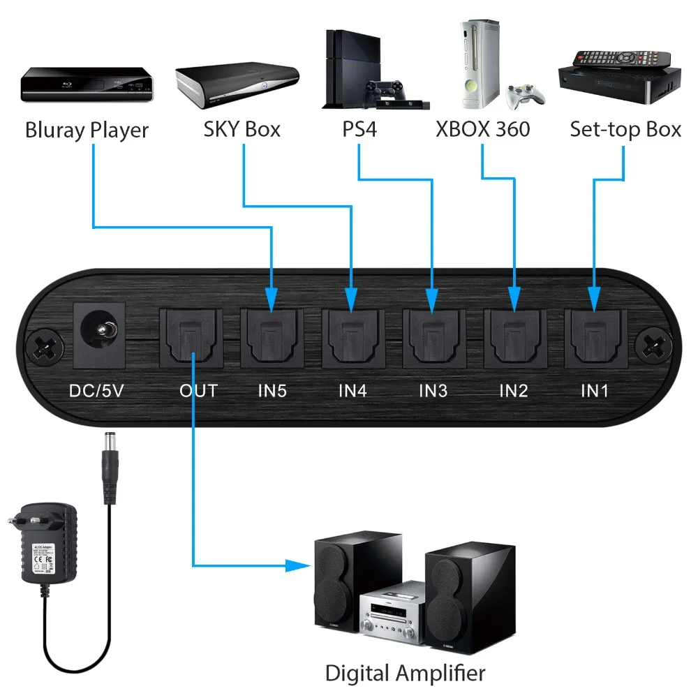 ESYNiC SPDIF/Toslink коммутатор 5x1 с ИК пультом для Fit LPCM2.0/DTS/Dolby AC3 Цифровой оптический