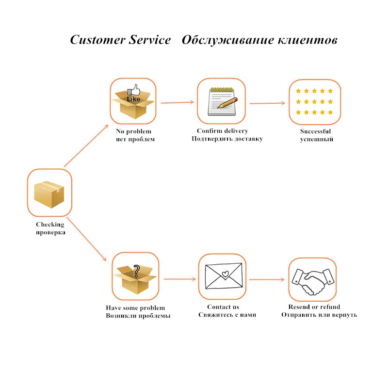 Ручной рефрактометр солености 0-10% для аквариума соленость соленой воды тест с розничной коробкой Salinometer скидка 37