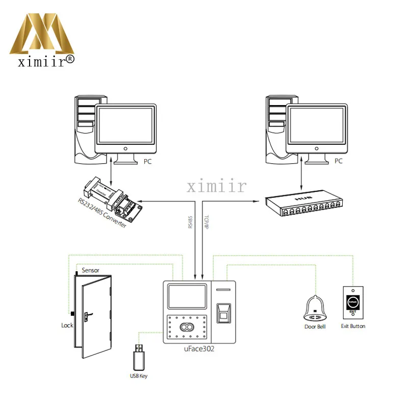 Бесплатная доставка 4,3 "TFT Сенсорный экран MF 13,56 мГц Card Reader контроллер доступа Iface302-H Лицо отпечатков пальцев время Регистраторы