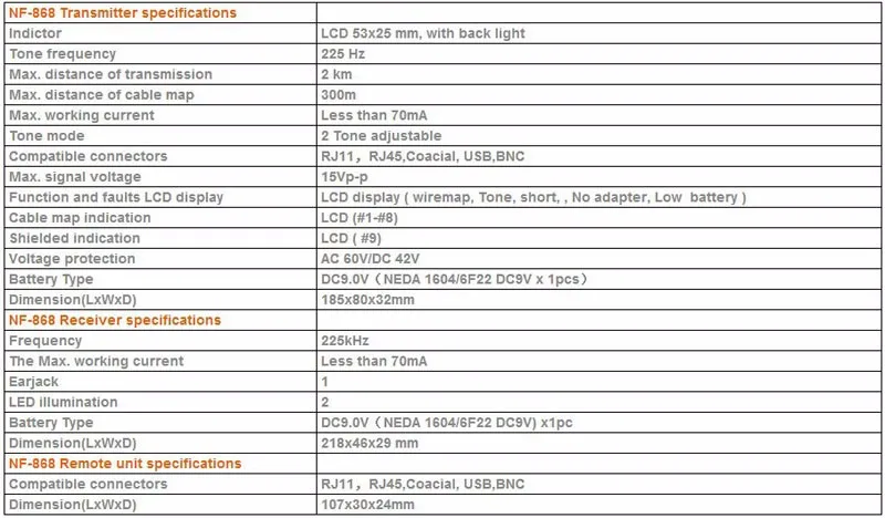 NF-868 цифровой кабель тестовый er трекер для RJ45, RJ11, BNC, USB, анти-помех металлический кабель тестовые перекрестные помехи/короткое замыкание/длина