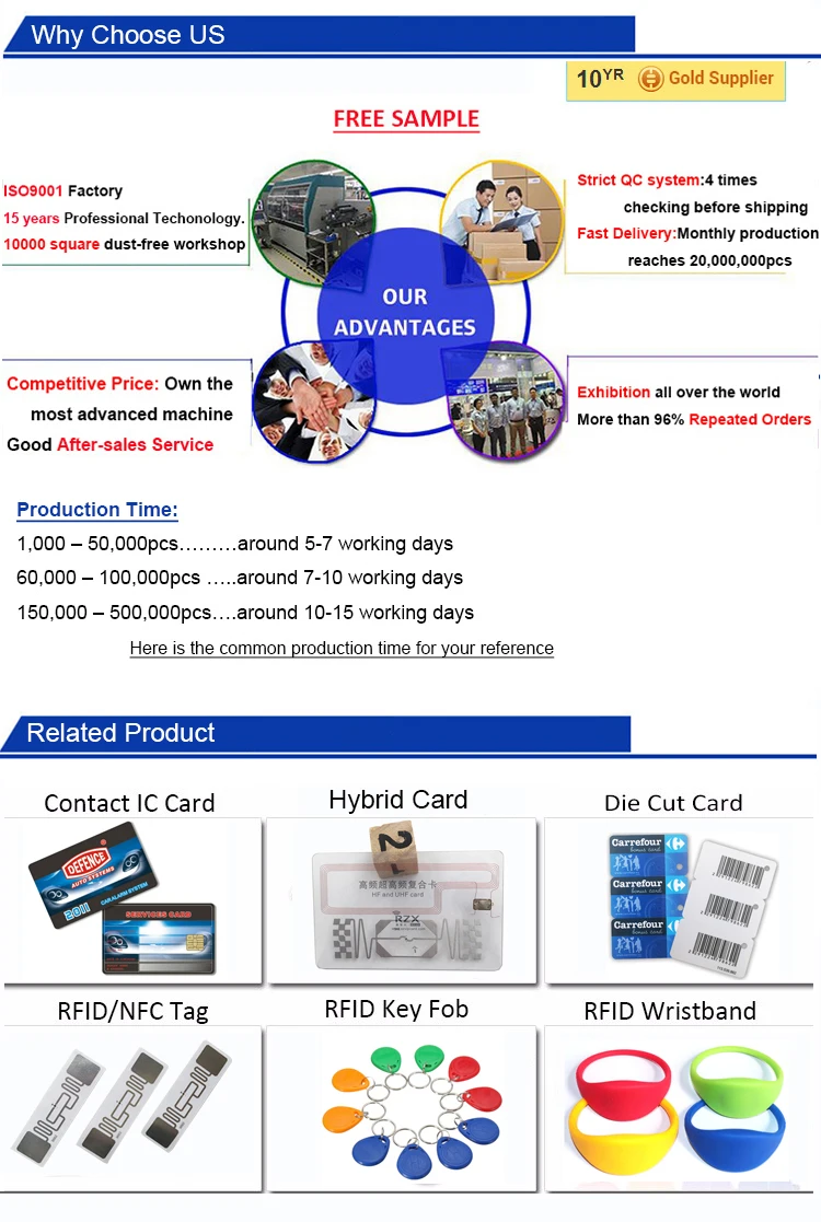 100 шт ISO14443A 13,56 МГц RFID MIFARE DESfire EV1 4K белая глянцевая NFC платежная карта