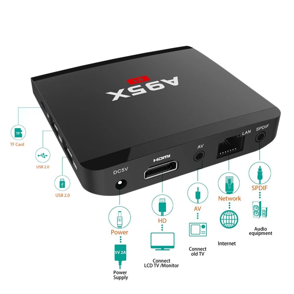 A95X R1 Smart Android tv Box Android 7,1 RK3229 четырехъядерный UHD 4K мини ПК WiFi LAN VP9 DLNA H.265 HD 2,0 медиаплеер