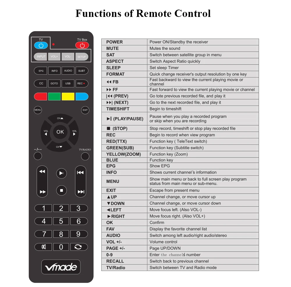 Vmade новая Мини ТВ коробка DVB ATSC F6 HD H.264 цифровой ТВ аналоговый конвертер поддержка AC3 Dolby Youtube цифровой вещания ТВ приемник