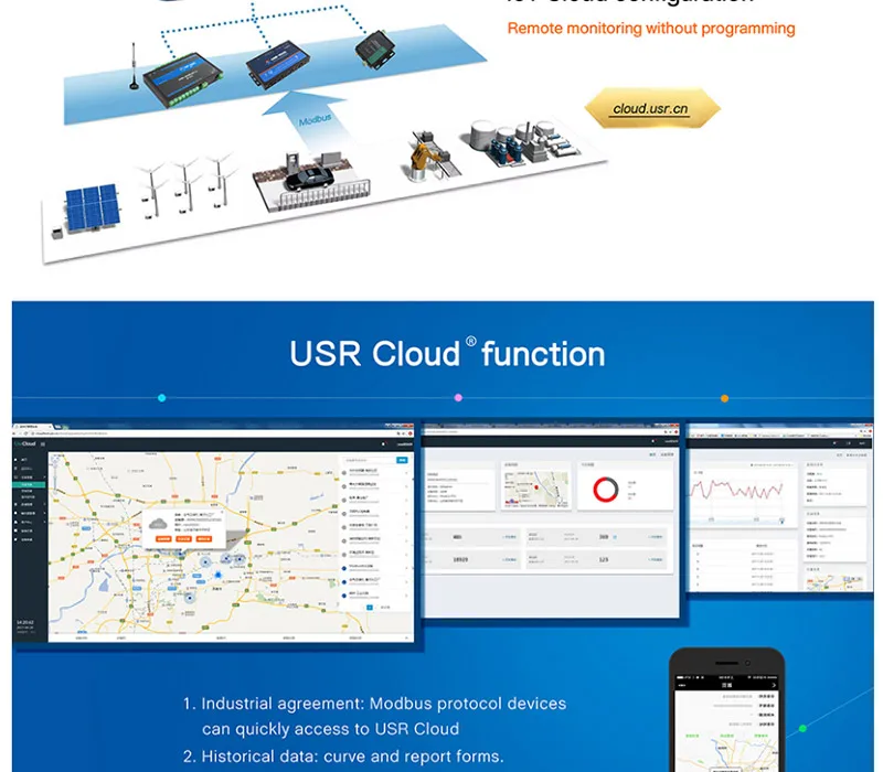 USR-IO808-EWR 8 способ сети ввода-вывода Управление; пульт дистанционного управления Управление RS485 переключатель Modbus TCP/RTU MQTT/разъем облако протокол передачи