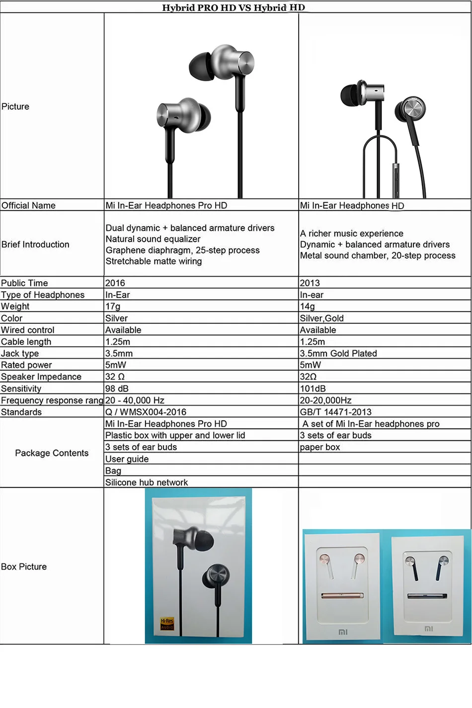 Новые оригинальные Xiao mi Hybrid Pro HD наушники Круглые Железные Проводные Xiao mi Earset шумоподавление Xiaomi mi наушники-вкладыши Pro HD