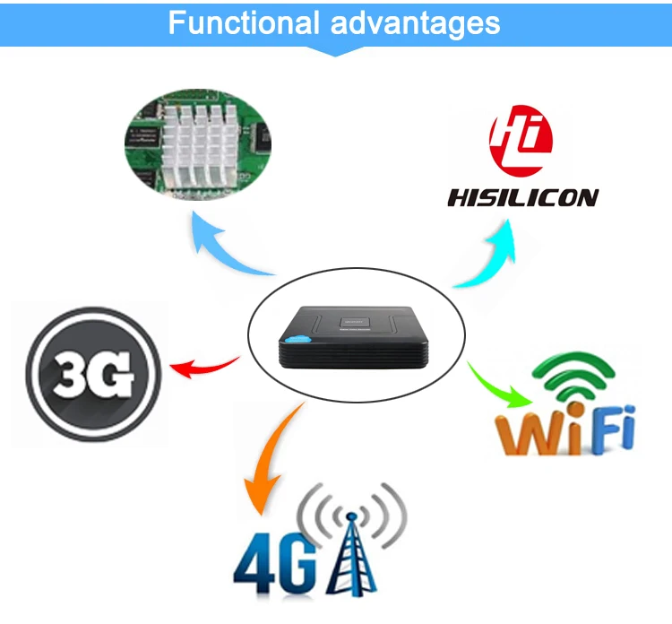 5mp/4mp/3mp/1080 P/720 P IP Камера Пластик черный 12V3A Hi3536D XMeye H.265 5mp 16CH 16 канала Onvif Мини CCTV NVR Бесплатная доставка