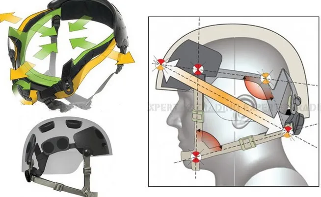 Быстрый Шлем MICH аксессуар Тактический EMERSON циферблат комплект шлем система безопасности Ops-Core ACH циферблат набор защита шлема