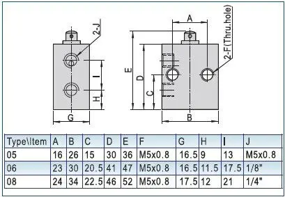 S3PL-M5 M5 Port Mechanical Valve