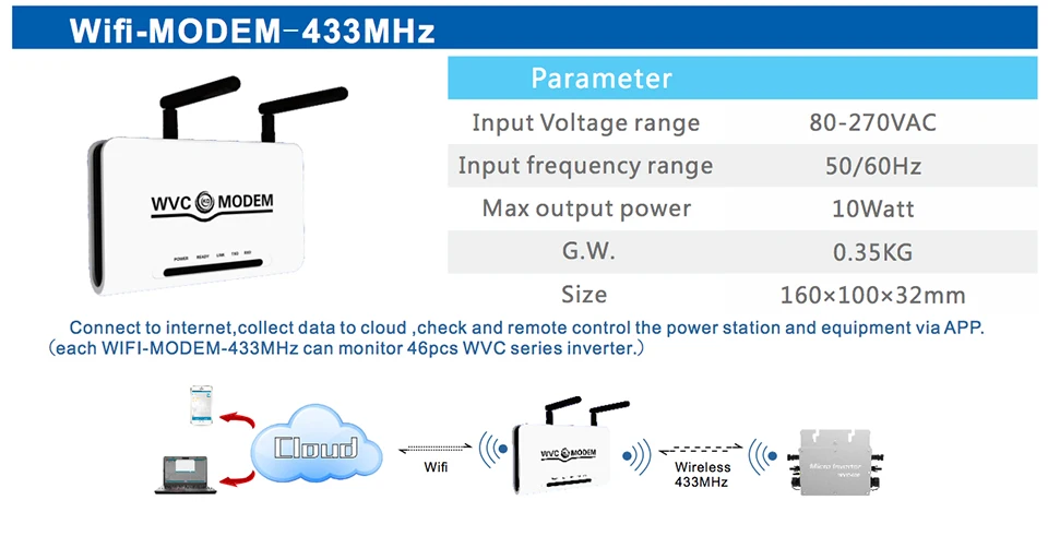 Продукт! Беспроводная связь 433 МГц wifi версия WVC1200W Солнечная энергия инвертерная Сетка инвертор для PV системы