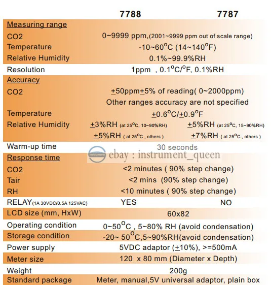 AZ7788 монитор качества воздуха в помещении CO2 детектор тестер метр детектор газа термометр гигрометр humity CO2 монитор Анализатор газа