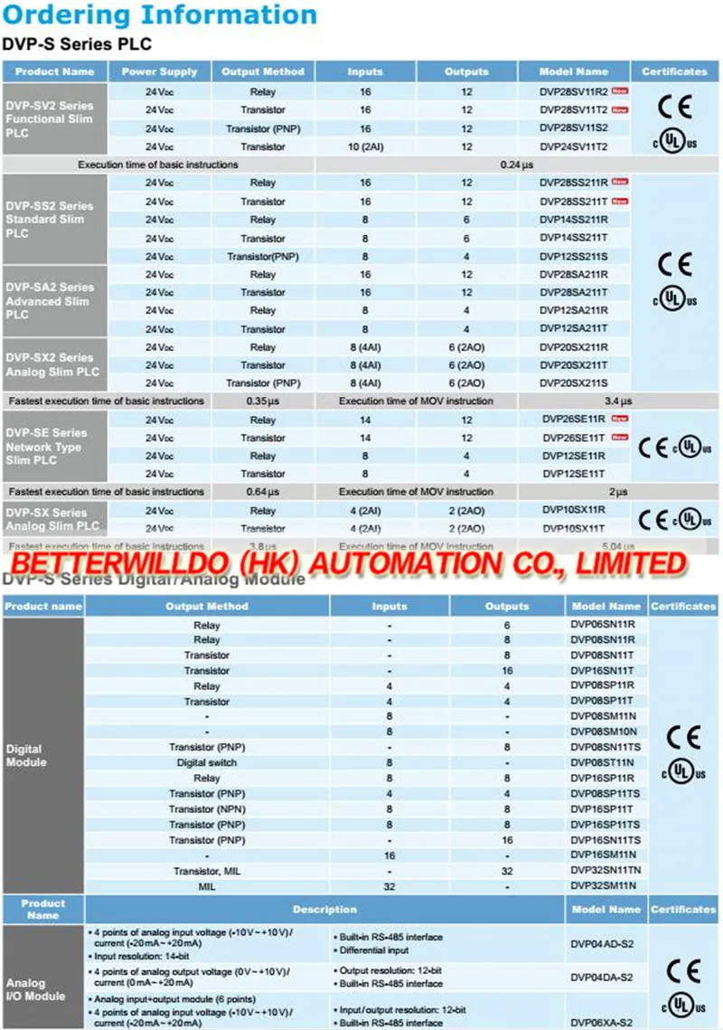 PLC-Order information-S PLC Module.1