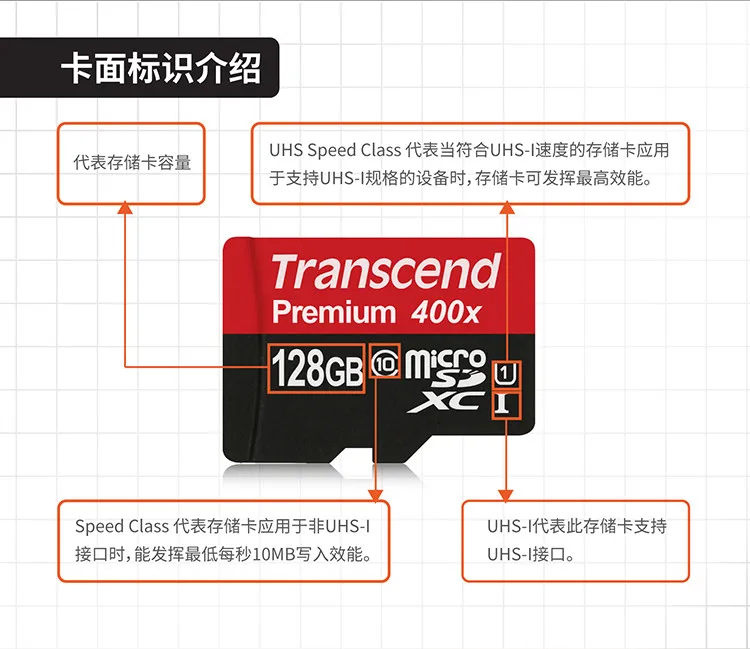 класс скорости карты памяти microsd. классификация карт памяти microsd. класс скорости карт памяти микро сд. обозначения скорости карты памяти microsd. карта памяти микро sd 64 гб для видеорегистратора.