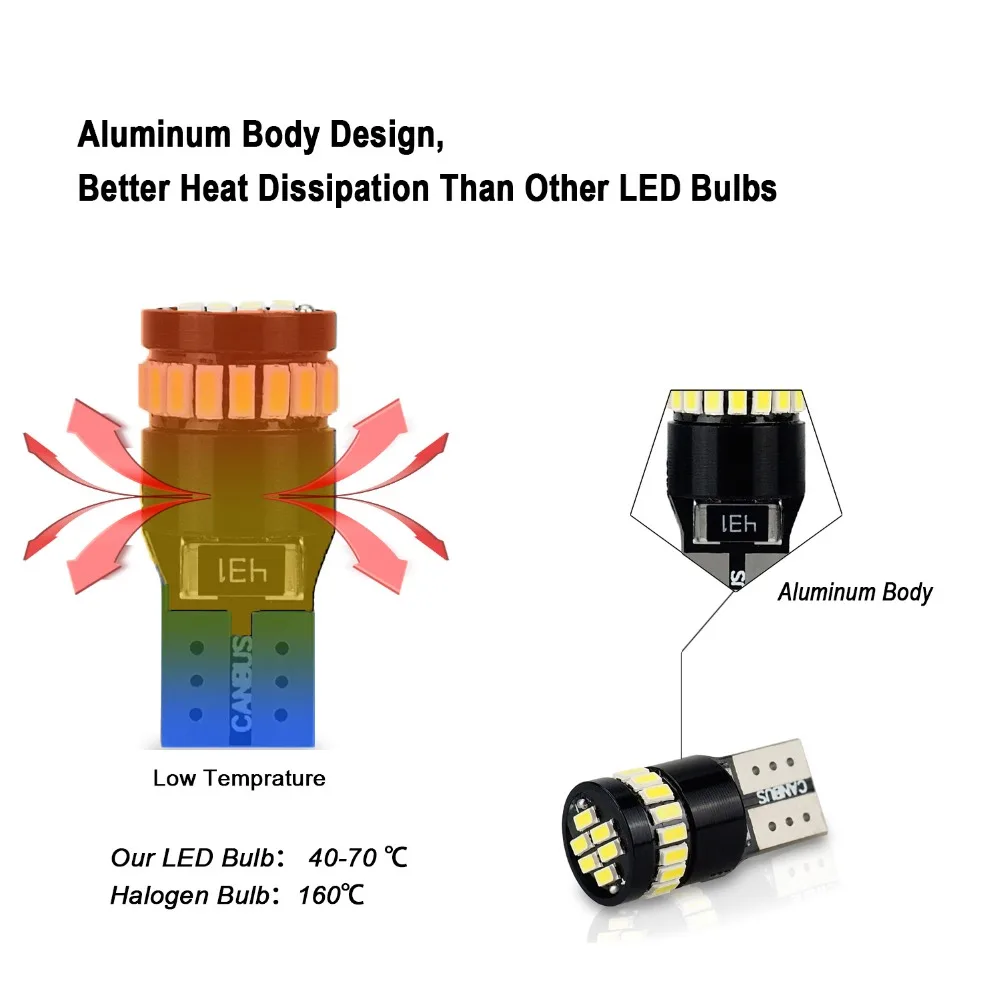 4x W5W T10 светодиодный Canbus Светодиодная Лампочка дневные ходовые огни 3014 SMD 194 168 просвет парковка светильник чтения интерьерная лампа 12V 6000k белого и красного цветов