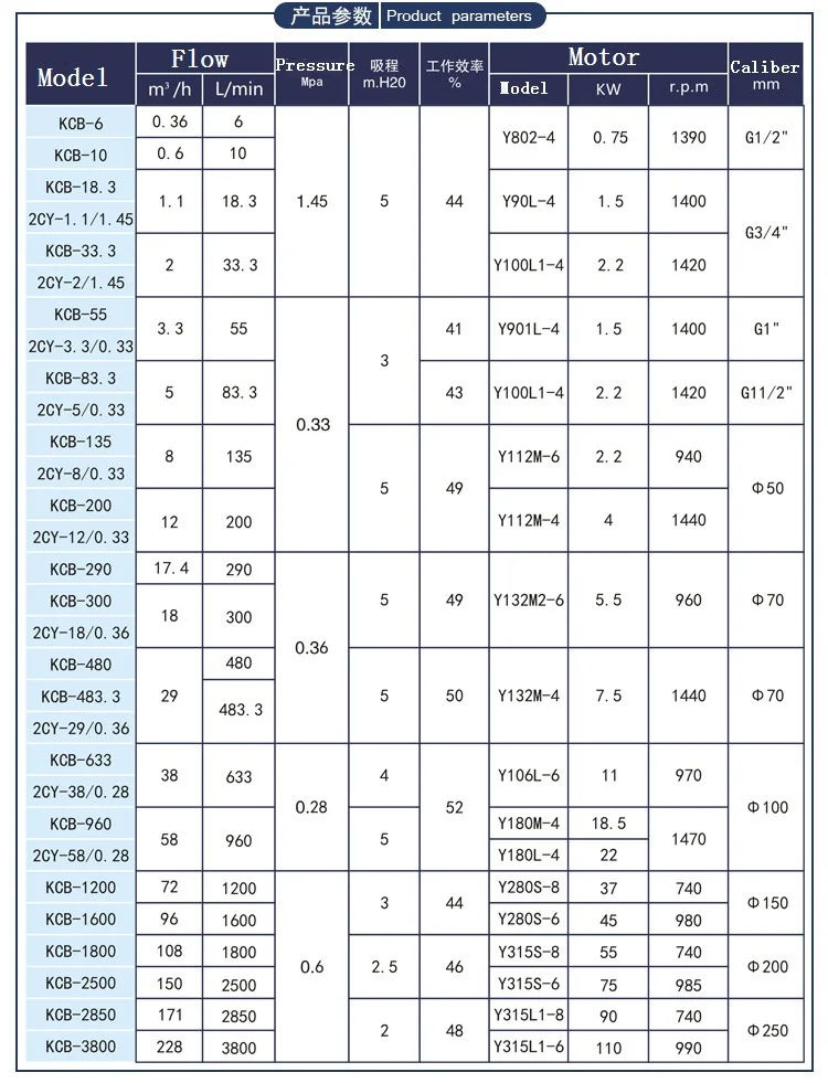kcb配电机