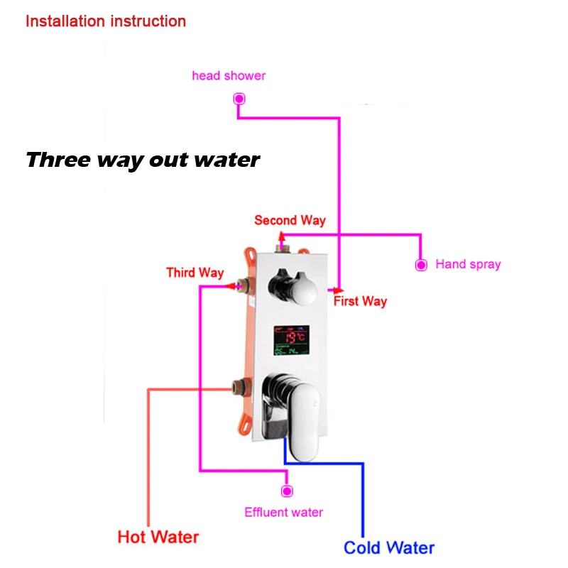 quyanre wanfan frap gappo digital screen valve mixer tap bathroom shower faucets set shower panel4
