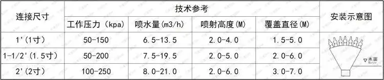 Струйный Тип рассеянное оросительное сопло 1 ''1,5'' 2 ''полностью медный Fengwei насос фонтана павлина Kaiping Ландшафтная головка распылителя