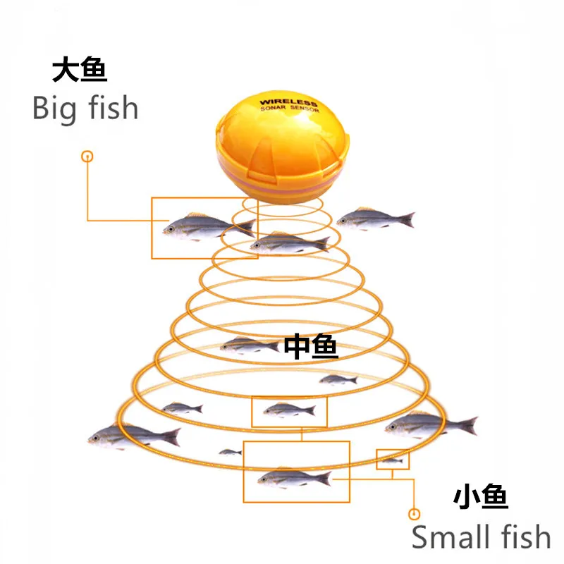 Wireless Fish Finder Sensor Sonar Echo Sounder Russian and English Menu Waterproof Fishfinder