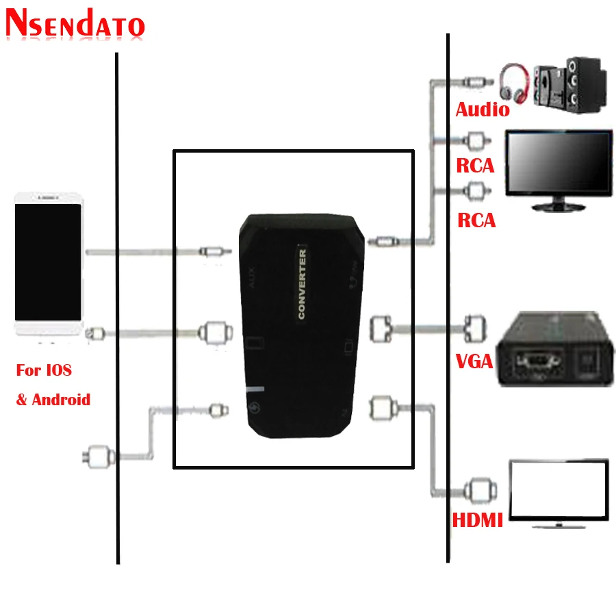 

1080P 3 in 1 Wireless HDTV Converter USB to HDMI AUX AV TV Audio Video HDTV Adapter Universal compatible iPhone Android Phone