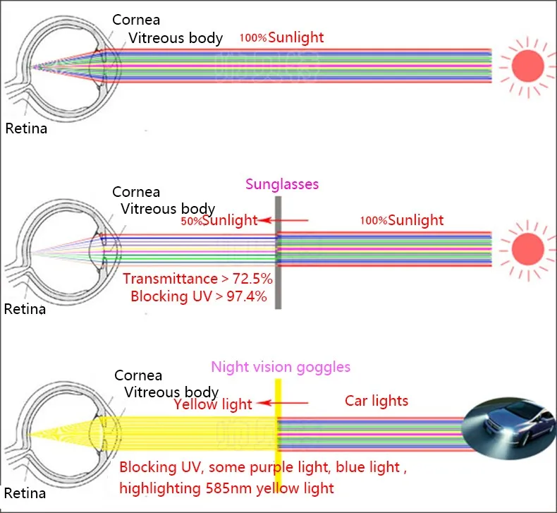 SEBTER Car-styling Drivers Goggles Car Day And Night Anti head light Mirror Car Anti head light Mirror Car Sunglasses