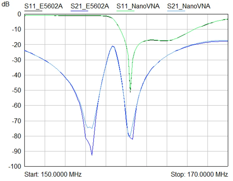 NanoVNA 50 кГц~ 300 МГц антенный анализатор векторный сетевой анализатор хост MF HF VHF UHF UV 2,8 дюймовый экран с батареей