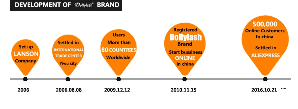 Development dollylash