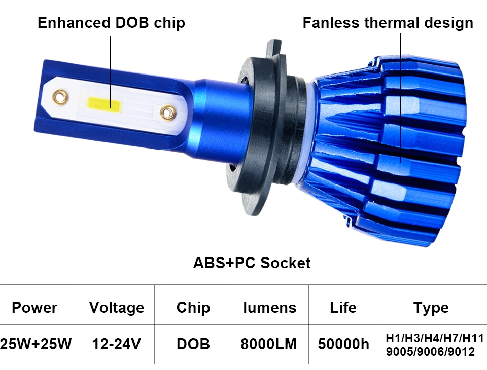 72W DOB COB Chips H4 H7 LED Car Headlight Bulbs H11 H1 H3 9005 9006 Hi-Lo Beam 8000lm 6500K Auto Headlamp Fog Light DC12v 24v (2)