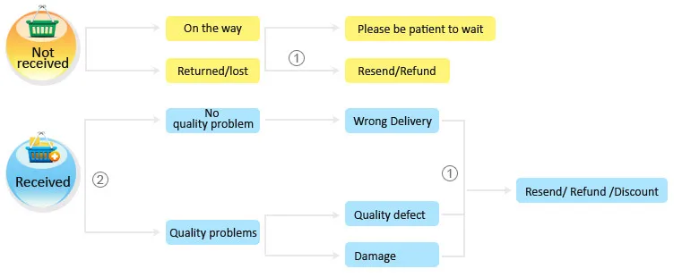 aeProduct.getSubject()