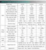Kingst LA5016 USB Logic Analyzer 500M max sample rate,16Channels,10B samples, MCU,ARM,FPGA debug tool, English software 5