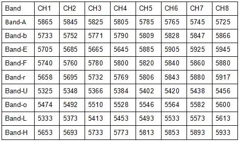 Eachine Wizard X220S X220 FPV Racer Drone F4 5,8G 72CH VTX 30A BLHeli_S 800TVL камера w/iRangeX iRX-i6X RTF VS X220