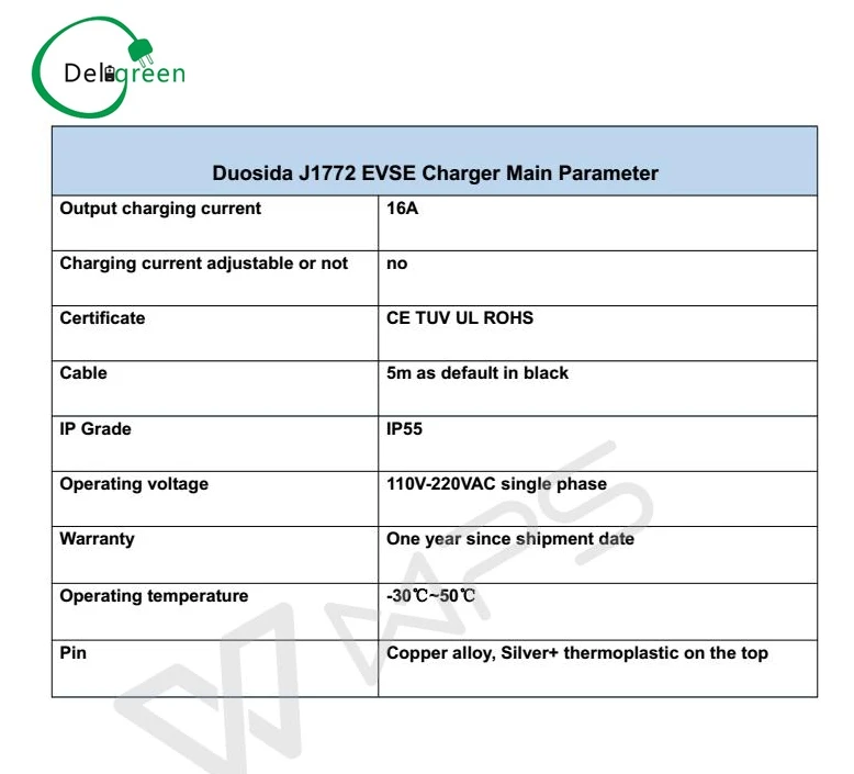 TYPE 1 EVSE CAR SPEC