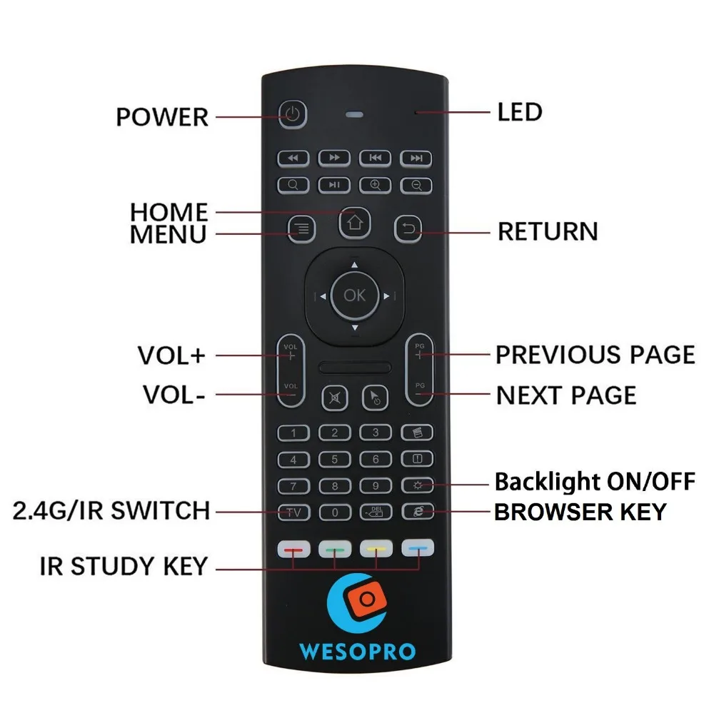 Wesopro MX3 Подсветка 2.4 г Беспроводной клавиатура Управление Лер Дистанционное управление Air Мышь для Smart Android ТВ box мини-ПК HTPC проектор