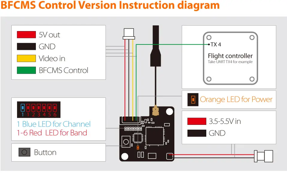 Оригинальный RunCam TX200U 5 8G 48CH 25mw / 200mw Микро Мини Vedio передатчик VTX для
